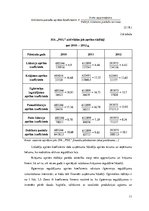 Prakses atskaite 'SIA "PHL" finanšu vadība un finanšu grāmatvedība', 11.