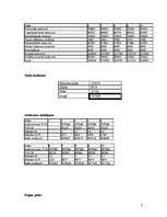 Biznesa plāns 'Biljarda klubs', 7.