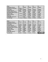 Biznesa plāns 'Biljarda klubs', 8.