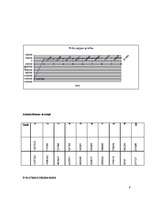 Biznesa plāns 'Biljarda klubs', 9.