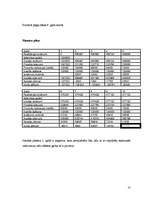 Biznesa plāns 'Biljarda klubs', 10.