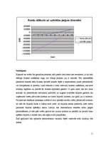 Biznesa plāns 'Biljarda klubs', 11.