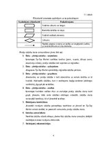 Referāts 'Tip-Top Market klientu sūdzību analīze', 4.