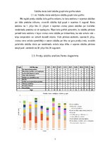 Referāts 'Tip-Top Market klientu sūdzību analīze', 7.