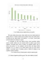 Referāts 'Tip-Top Market klientu sūdzību analīze', 9.