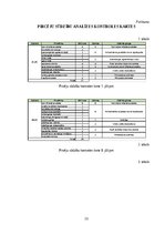 Referāts 'Tip-Top Market klientu sūdzību analīze', 15.