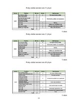 Referāts 'Tip-Top Market klientu sūdzību analīze', 16.