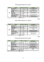 Referāts 'Tip-Top Market klientu sūdzību analīze', 17.