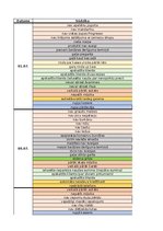 Referāts 'Tip-Top Market klientu sūdzību analīze', 19.