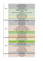 Referāts 'Tip-Top Market klientu sūdzību analīze', 20.