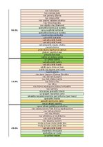 Referāts 'Tip-Top Market klientu sūdzību analīze', 21.