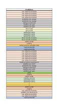 Referāts 'Tip-Top Market klientu sūdzību analīze', 23.