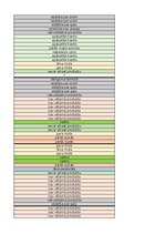 Referāts 'Tip-Top Market klientu sūdzību analīze', 24.