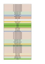 Referāts 'Tip-Top Market klientu sūdzību analīze', 25.