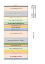 Referāts 'Tip-Top Market klientu sūdzību analīze', 27.