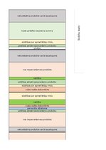 Referāts 'Tip-Top Market klientu sūdzību analīze', 28.