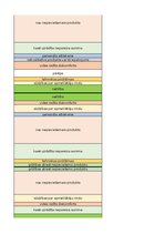 Referāts 'Tip-Top Market klientu sūdzību analīze', 29.
