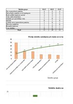Referāts 'Tip-Top Market klientu sūdzību analīze', 31.