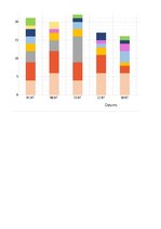 Referāts 'Tip-Top Market klientu sūdzību analīze', 32.