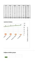 Referāts 'Tip-Top Market klientu sūdzību analīze', 33.
