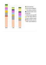 Referāts 'Tip-Top Market klientu sūdzību analīze', 34.
