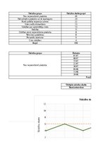 Referāts 'Tip-Top Market klientu sūdzību analīze', 35.