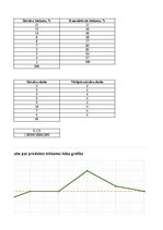 Referāts 'Tip-Top Market klientu sūdzību analīze', 37.