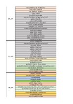 Referāts 'Tip-Top Market klientu sūdzību analīze', 42.