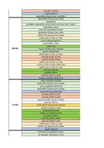 Referāts 'Tip-Top Market klientu sūdzību analīze', 43.