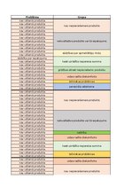 Referāts 'Tip-Top Market klientu sūdzību analīze', 45.