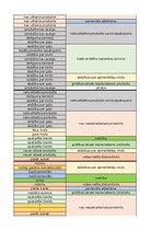 Referāts 'Tip-Top Market klientu sūdzību analīze', 46.