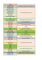 Referāts 'Tip-Top Market klientu sūdzību analīze', 47.