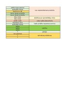 Referāts 'Tip-Top Market klientu sūdzību analīze', 48.