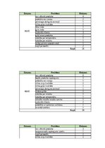 Referāts 'Tip-Top Market klientu sūdzību analīze', 49.