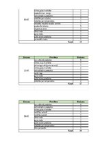 Referāts 'Tip-Top Market klientu sūdzību analīze', 50.