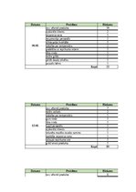 Referāts 'Tip-Top Market klientu sūdzību analīze', 51.