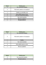 Referāts 'Tip-Top Market klientu sūdzību analīze', 53.