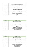 Referāts 'Tip-Top Market klientu sūdzību analīze', 54.