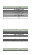 Referāts 'Tip-Top Market klientu sūdzību analīze', 55.
