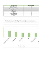Referāts 'Tip-Top Market klientu sūdzību analīze', 59.