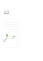 Referāts 'Tip-Top Market klientu sūdzību analīze', 60.