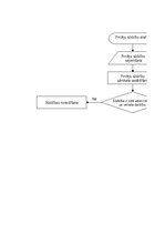 Referāts 'Tip-Top Market klientu sūdzību analīze', 61.