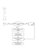 Referāts 'Tip-Top Market klientu sūdzību analīze', 62.