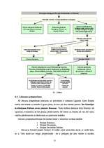 Referāts 'Eiropas Savienības Padome', 13.