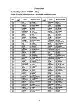 Referāts 'Eiropas Savienības Padome', 19.