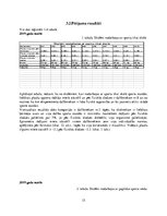 Referāts 'Sporta ietekme uz plaušu tilpumu', 15.