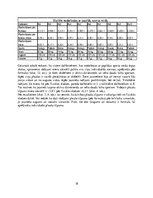 Referāts 'Sporta ietekme uz plaušu tilpumu', 18.