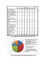 Diplomdarbs 'Pašvaldības e-pakalpojumi: Zemgales plānošanas reģiona piemērs', 77.