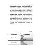 Referāts 'Uzņēmuma serviss', 16.