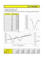 Konspekts 'Laika rindas multiplikatīvais modelis', 1.